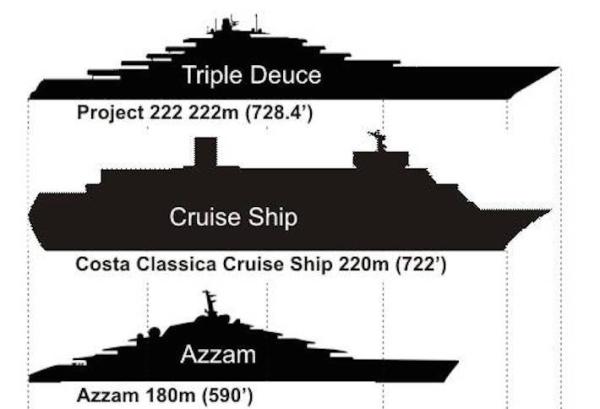 Ten Most Expensive SuperYachts in the World